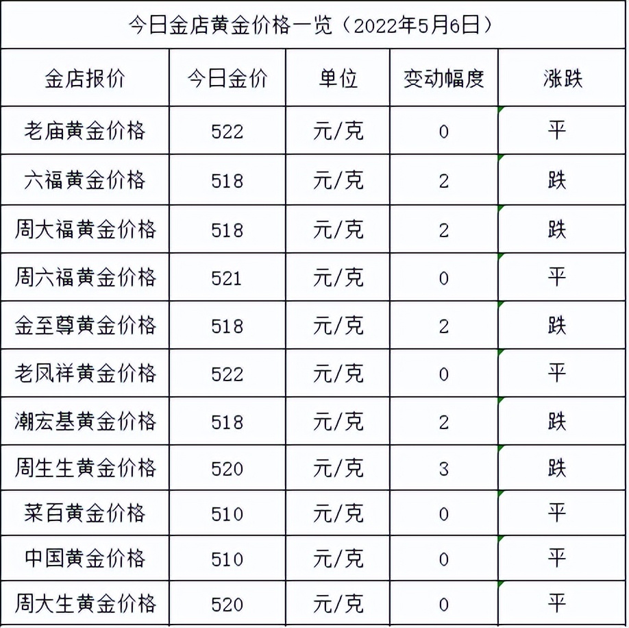 黄金首饰价格 黄金首饰今日价格