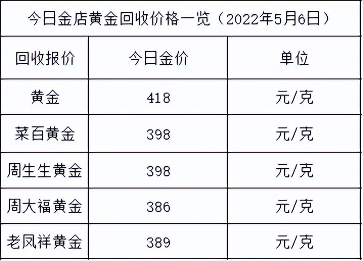 黄金首饰价格 黄金首饰今日价格