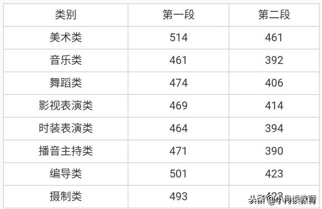 浙江二本大学 浙江最厉害的二本大学