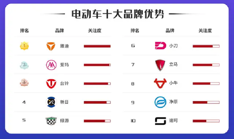 电动自行车品牌 电动自行车价格一览表