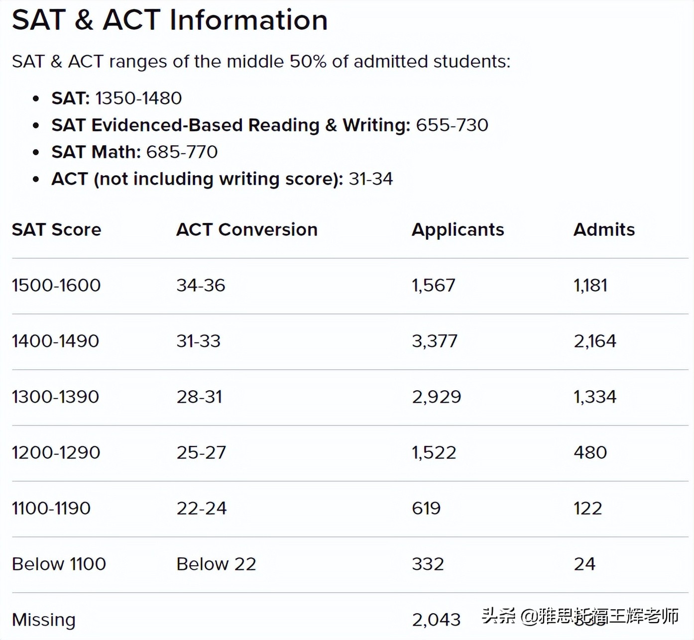 美国普渡大学 普渡大学全美排名