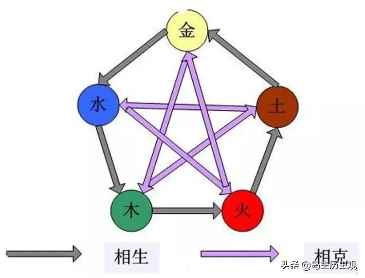 五行属土的字有哪些 五行属土的吉利字