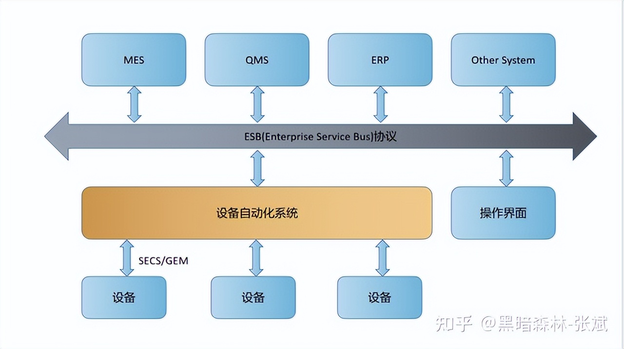 什么是通讯地址 通讯地址怎么查