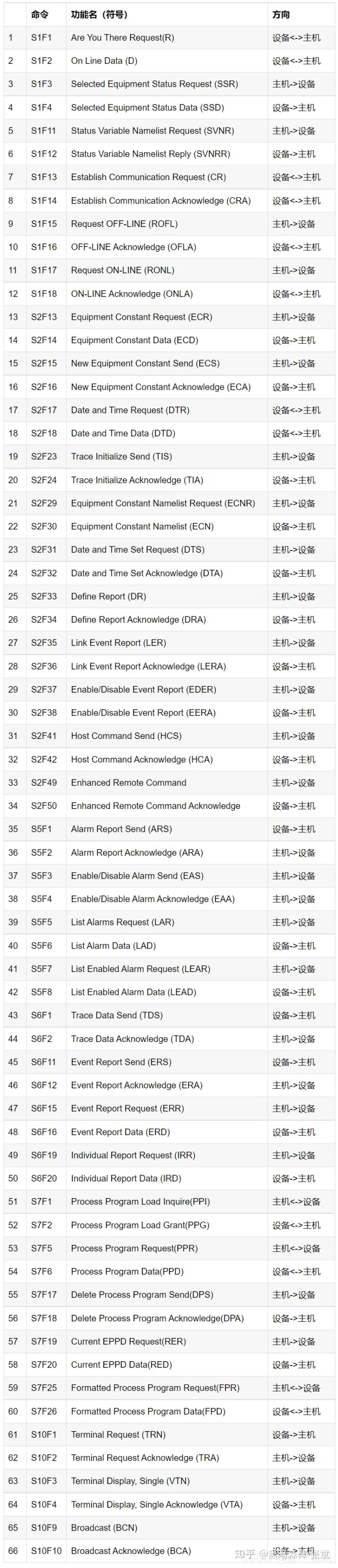 什么是通讯地址 通讯地址怎么查