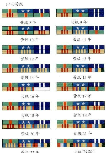 中国人民解放军军衔 文艺军衔一览表