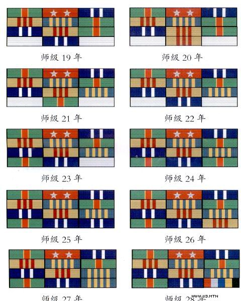 中国人民解放军军衔 文艺军衔一览表