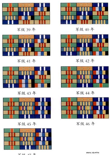 中国人民解放军军衔 文艺军衔一览表