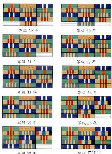 中国人民解放军军衔 文艺军衔一览表