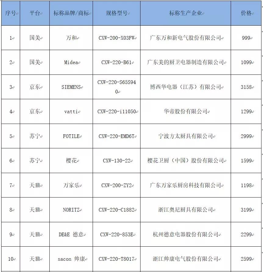 抽油烟机什么牌子好 抽油烟机十大品牌排名