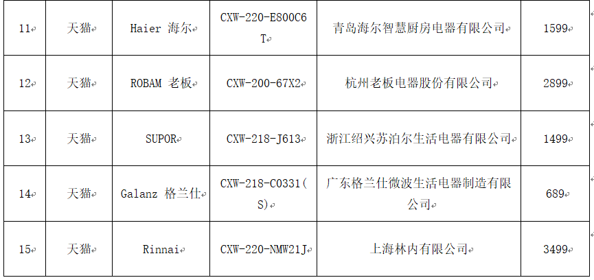 抽油烟机什么牌子好 抽油烟机十大品牌排名