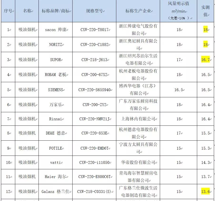 抽油烟机什么牌子好 抽油烟机十大品牌排名