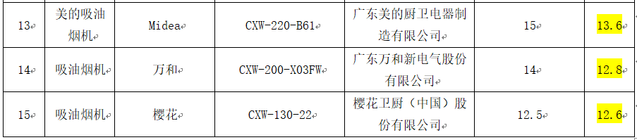 抽油烟机什么牌子好 抽油烟机十大品牌排名