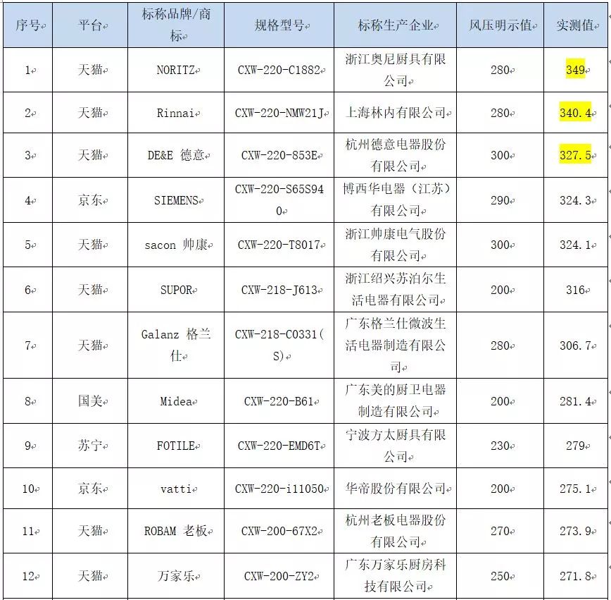 抽油烟机什么牌子好 抽油烟机十大品牌排名