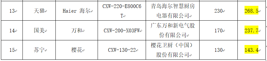 抽油烟机什么牌子好 抽油烟机十大品牌排名