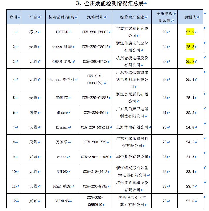 抽油烟机什么牌子好 抽油烟机十大品牌排名