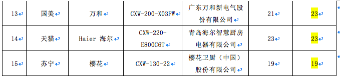 抽油烟机什么牌子好 抽油烟机十大品牌排名