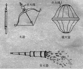 火药是什么时候发明的 火药的创始人是谁