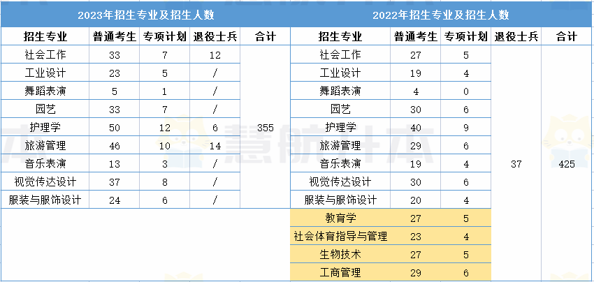 湖北经济学院专升本 湖北经济学院2023专升本