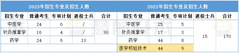 湖北经济学院专升本 湖北经济学院2023专升本