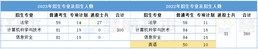 湖北经济学院专升本 湖北经济学院2023专升本