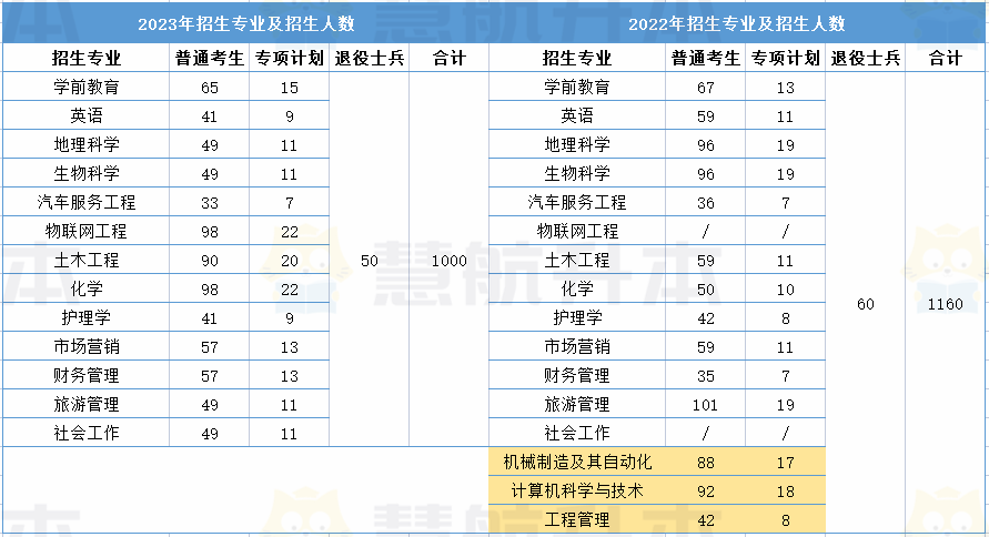 湖北经济学院专升本 湖北经济学院2023专升本