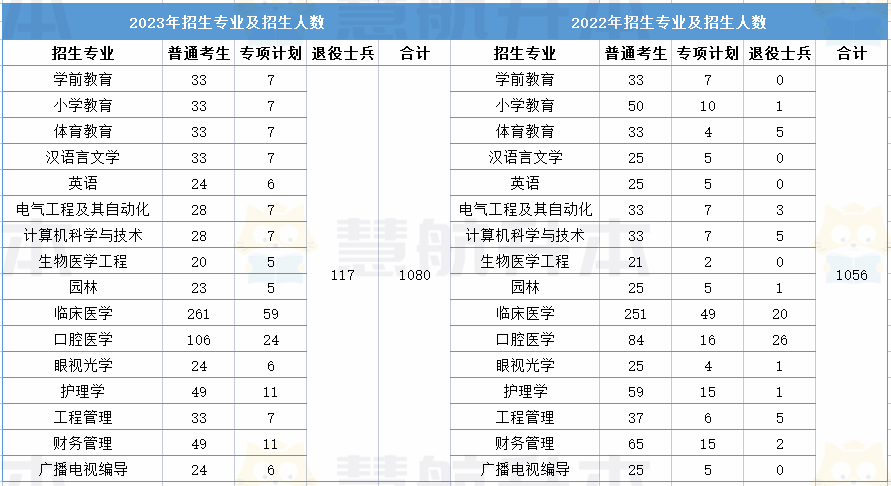 湖北经济学院专升本 湖北经济学院2023专升本