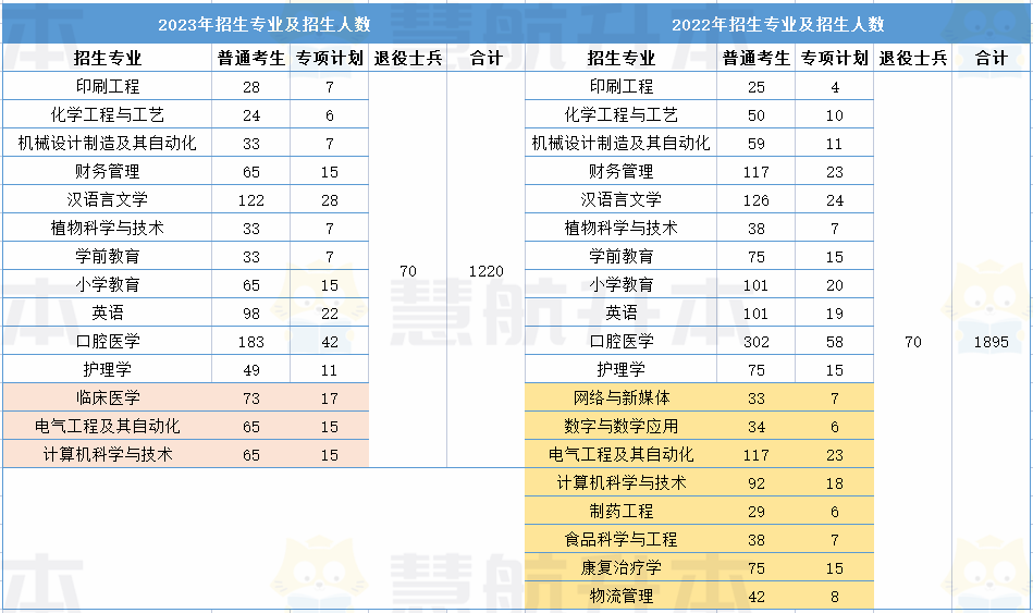 湖北经济学院专升本 湖北经济学院2023专升本