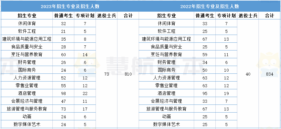 湖北经济学院专升本 湖北经济学院2023专升本