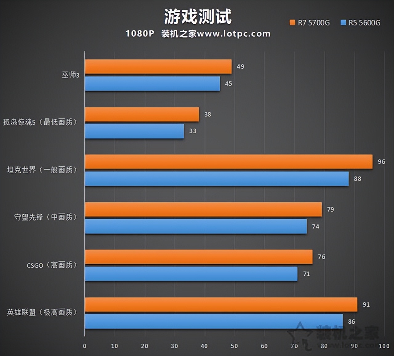 英雄联盟配置要求 csgo官方推荐配置要求