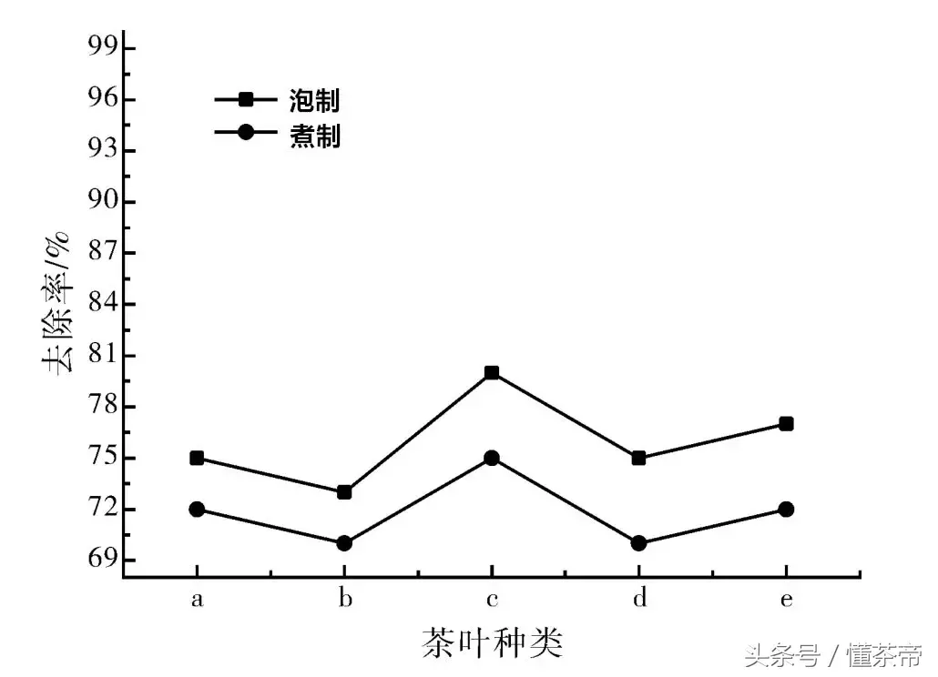 去甲醛最好的方法 上门测甲醛多少钱一次