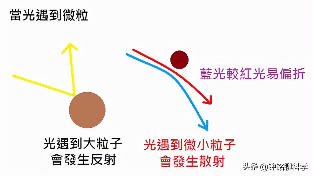 血月出现意味着什么 2023年有超级血月吗