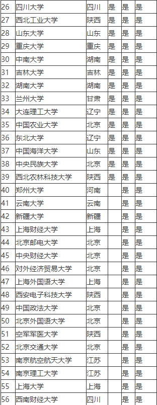 什么是211大学 中国211大学排名