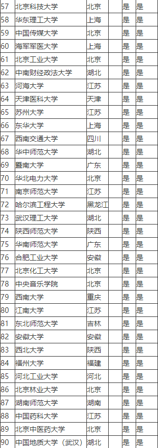 什么是211大学 中国211大学排名