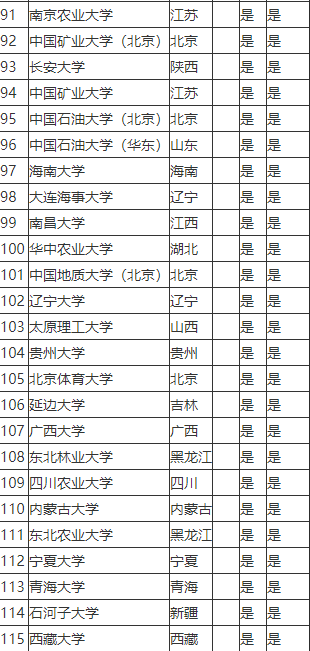 什么是211大学 中国211大学排名