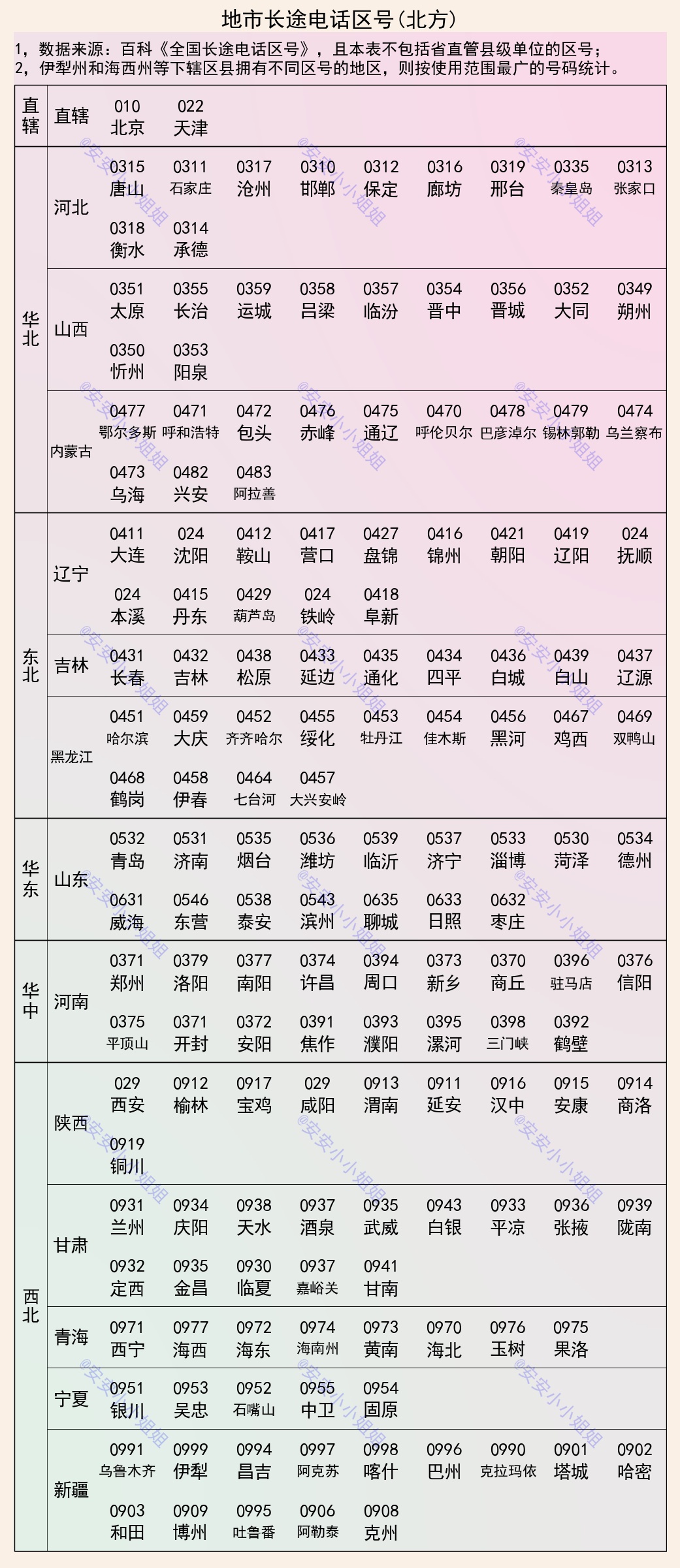 苏州区号是多少 怎样跨省打12345