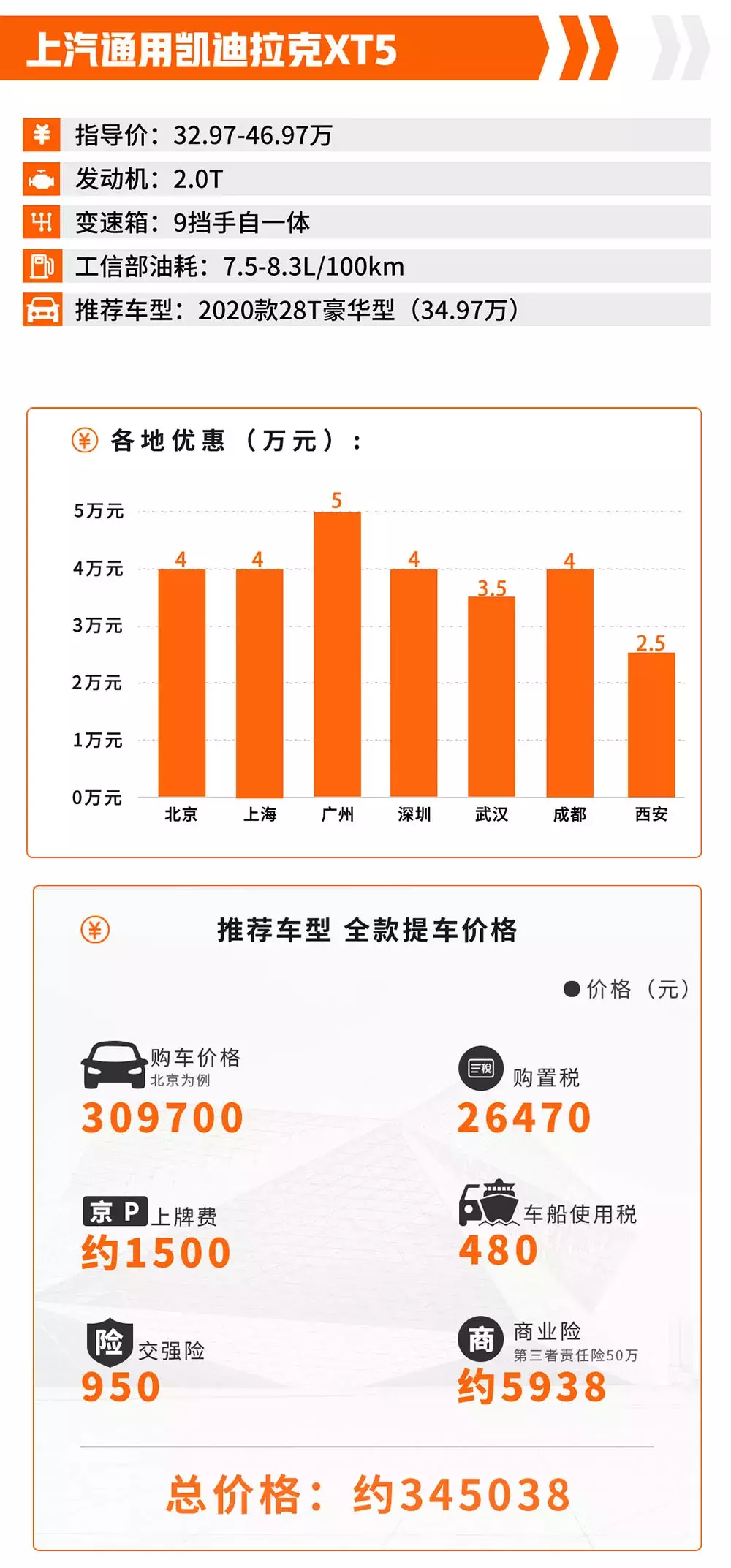 40万左右买什么车好 40万左右口碑最好的车