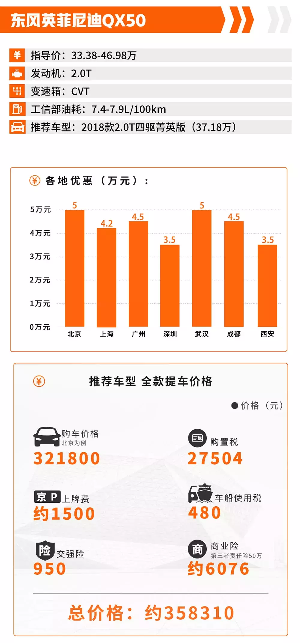 40万左右买什么车好 40万左右口碑最好的车