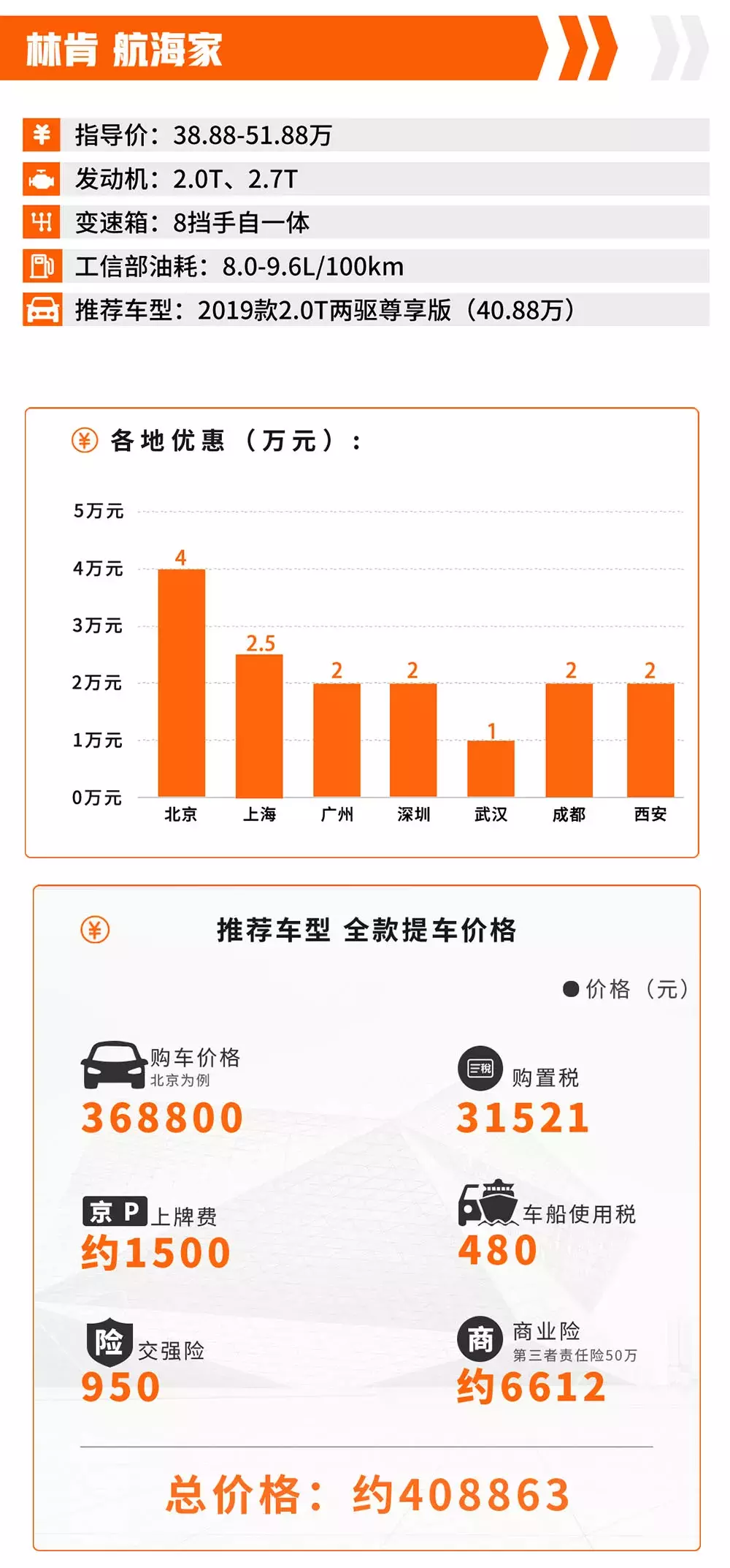 40万左右买什么车好 40万左右口碑最好的车