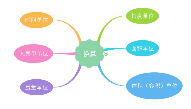 1尺是多少厘米 78cm腰围是多少尺