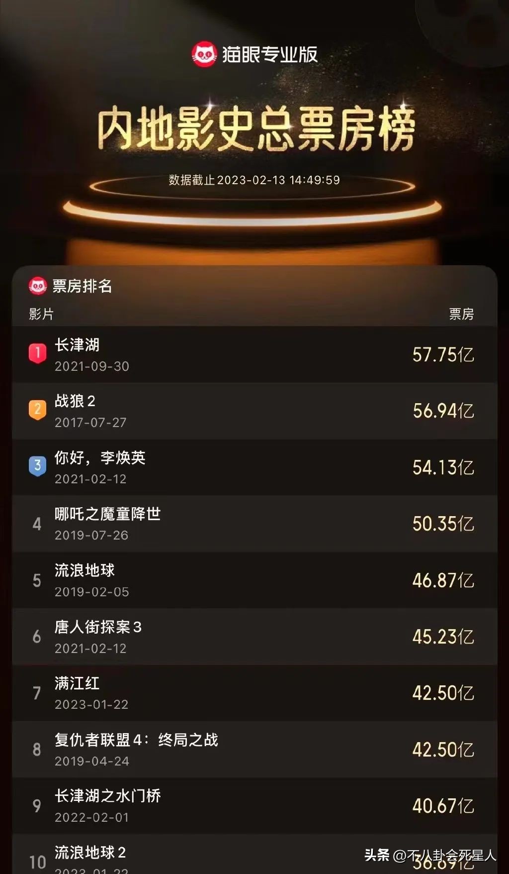 中国票房榜排名 中国票房排名前十