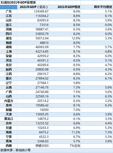 各省gdp排名 中国36各省gdp排名