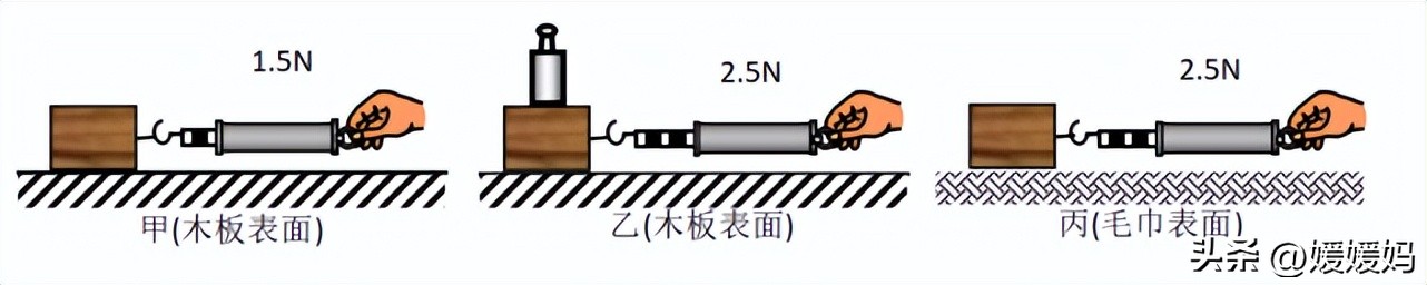 摩擦力怎么算 摩擦力的计算方法