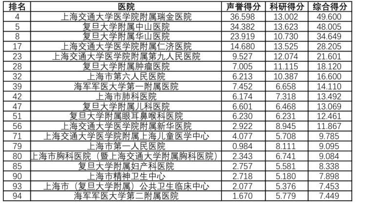 中国医学院排名 十大最好的中医学校