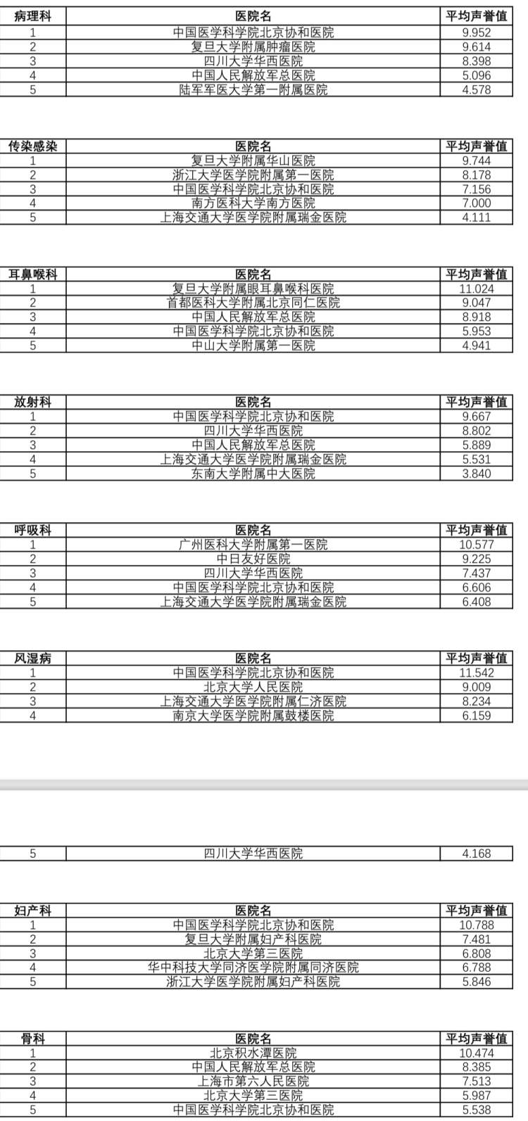 中国医学院排名 十大最好的中医学校