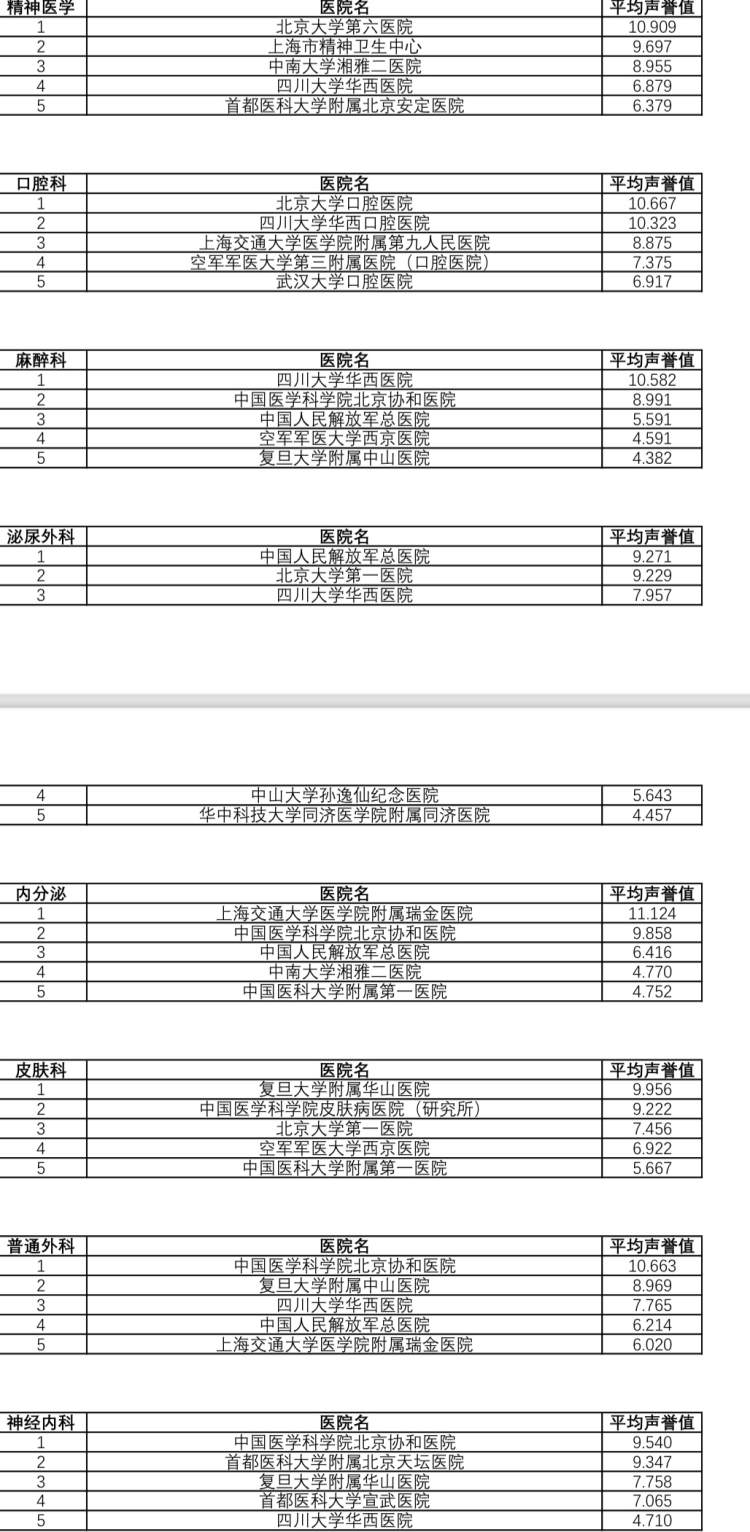 中国医学院排名 十大最好的中医学校