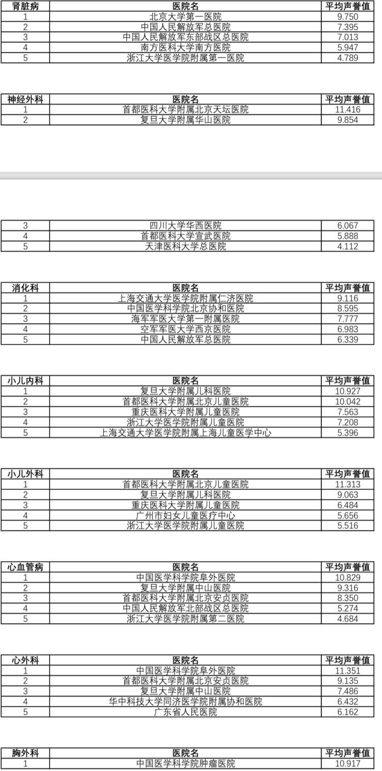 中国医学院排名 十大最好的中医学校