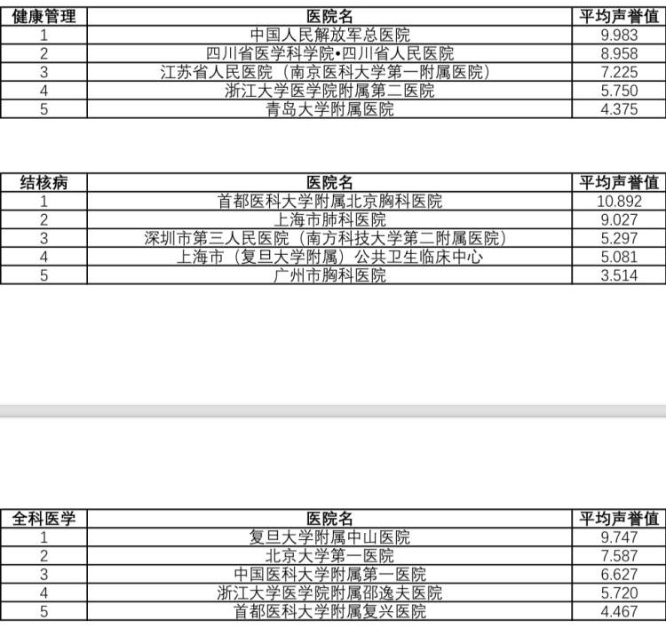 中国医学院排名 十大最好的中医学校