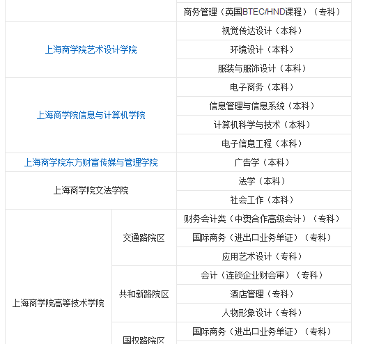 上海商学院官网 上海商学院官网进入