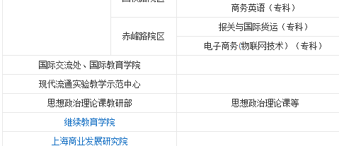 上海商学院官网 上海商学院官网进入