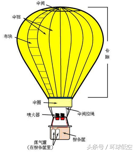 热气球的原理 小学生自制热气球